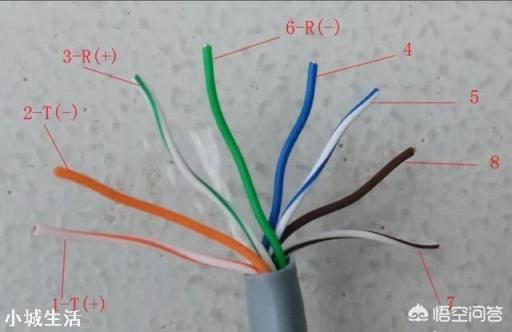 一条网线怎样既接路由器又接电视？