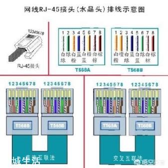 一条网线怎样既接路由器又接电视？