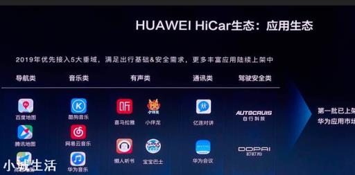什么样的车可以使用华为HiCar？