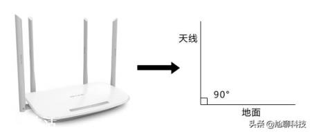 路由器四根天线怎样摆？