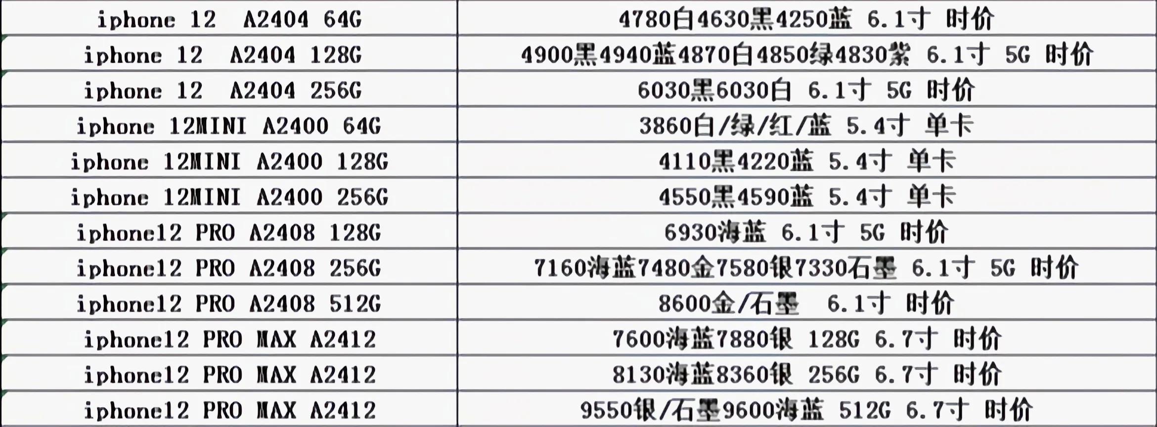 最新2021 苹果s多少钱