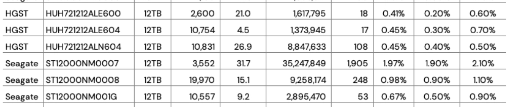 最新2021 硬盘多少钱