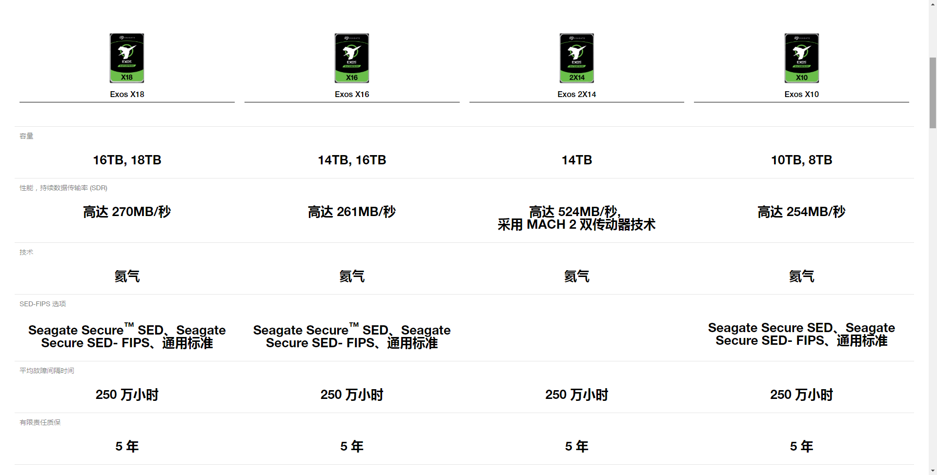 最新2021 硬盘多少钱