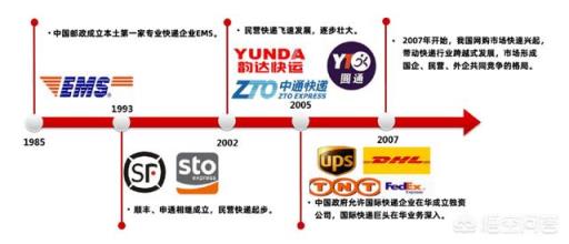 为何中国这么发达的快递在欧美却发展困难?