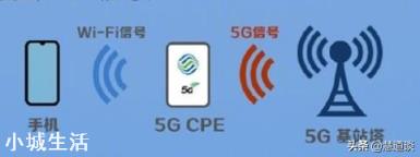 5G会不会干掉宽带？WiFi会不会被淘汰？