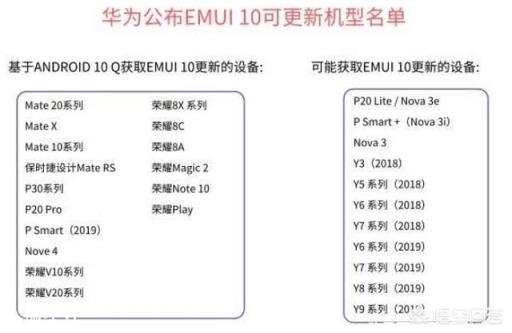 华为mate10有希望升级到EMUI10吗？