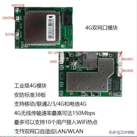 筆記本電腦能不能連接一種可以插手機(jī)卡的外設(shè)，然后用4g上網(wǎng)？