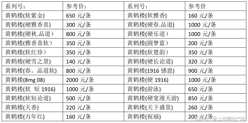 多少钱黄鹤楼「指导价」