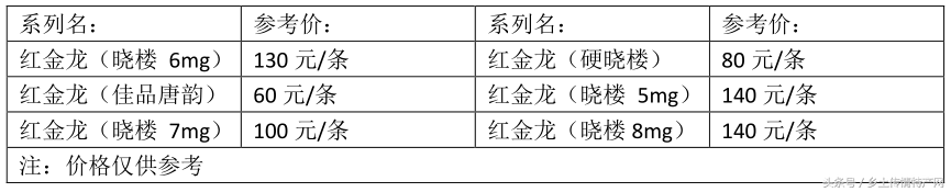 多少钱黄鹤楼「指导价」