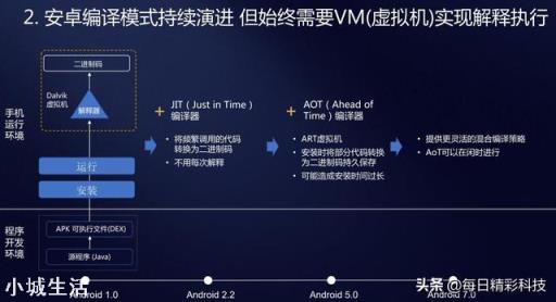 方舟編譯器需要安裝嗎，還是系統(tǒng)升級后自帶的？