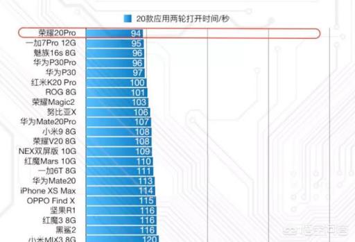 方舟編譯器需要安裝嗎，還是系統(tǒng)升級后自帶的？