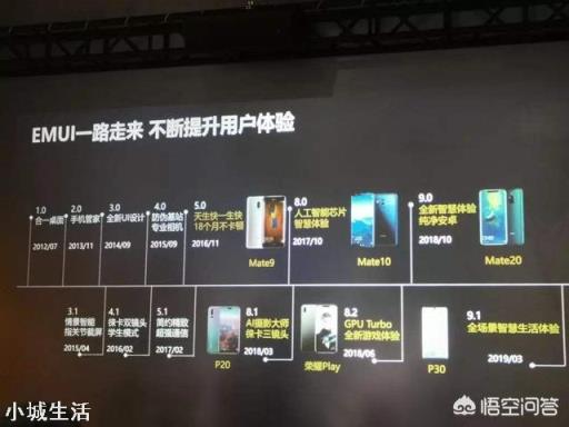 方舟編譯器需要安裝嗎，還是系統(tǒng)升級后自帶的？