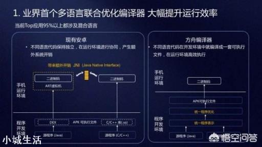 方舟編譯器需要安裝嗎，還是系統(tǒng)升級后自帶的？