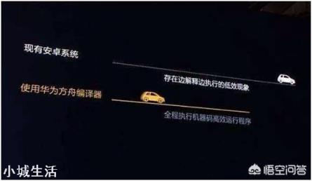 方舟編譯器需要安裝嗎，還是系統(tǒng)升級后自帶的？