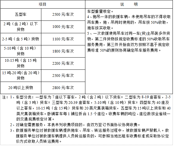 吊车多少钱「指导价」