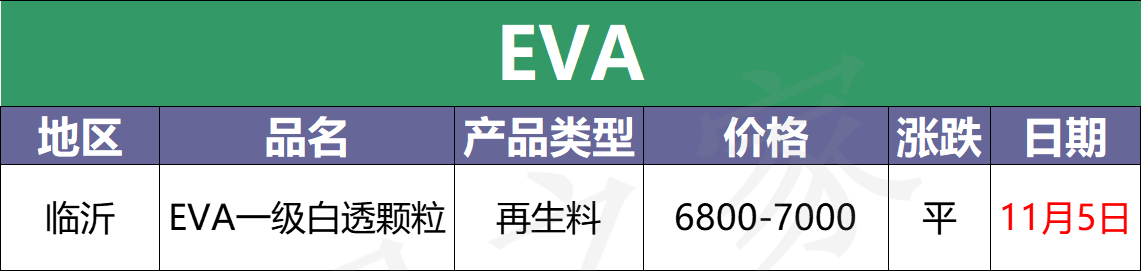 现在价格 软包多少钱