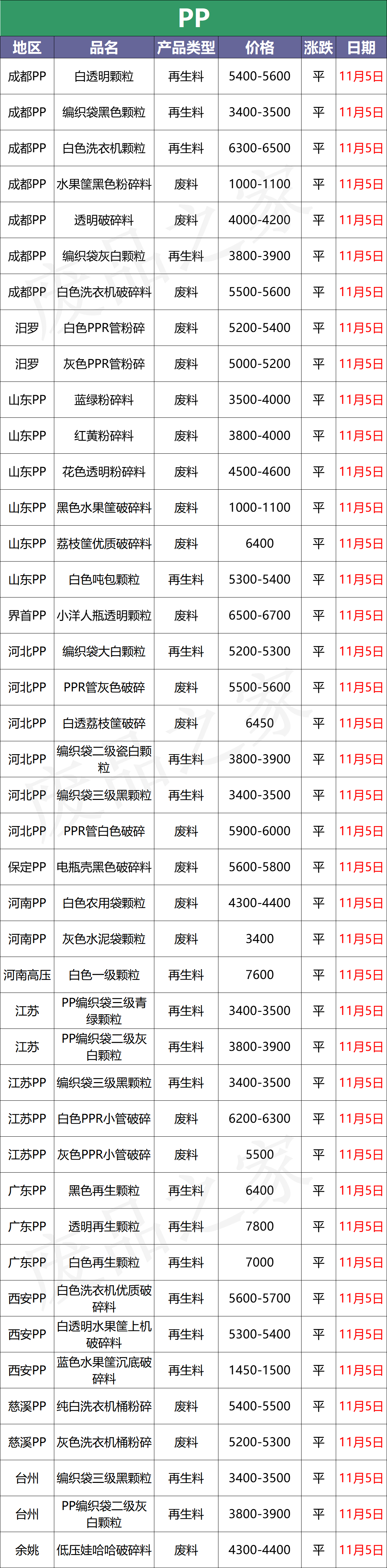 现在价格 软包多少钱
