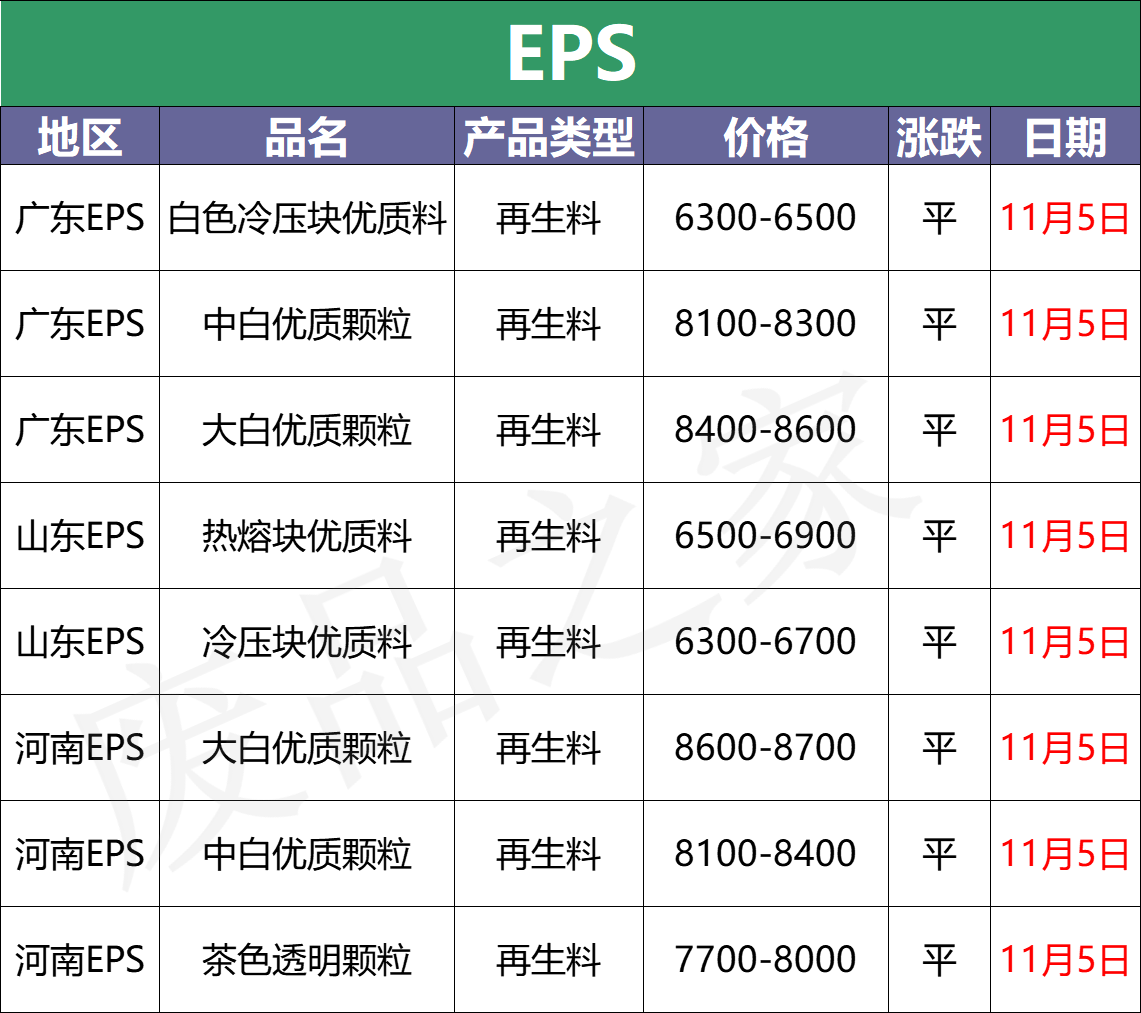 现在价格 软包多少钱