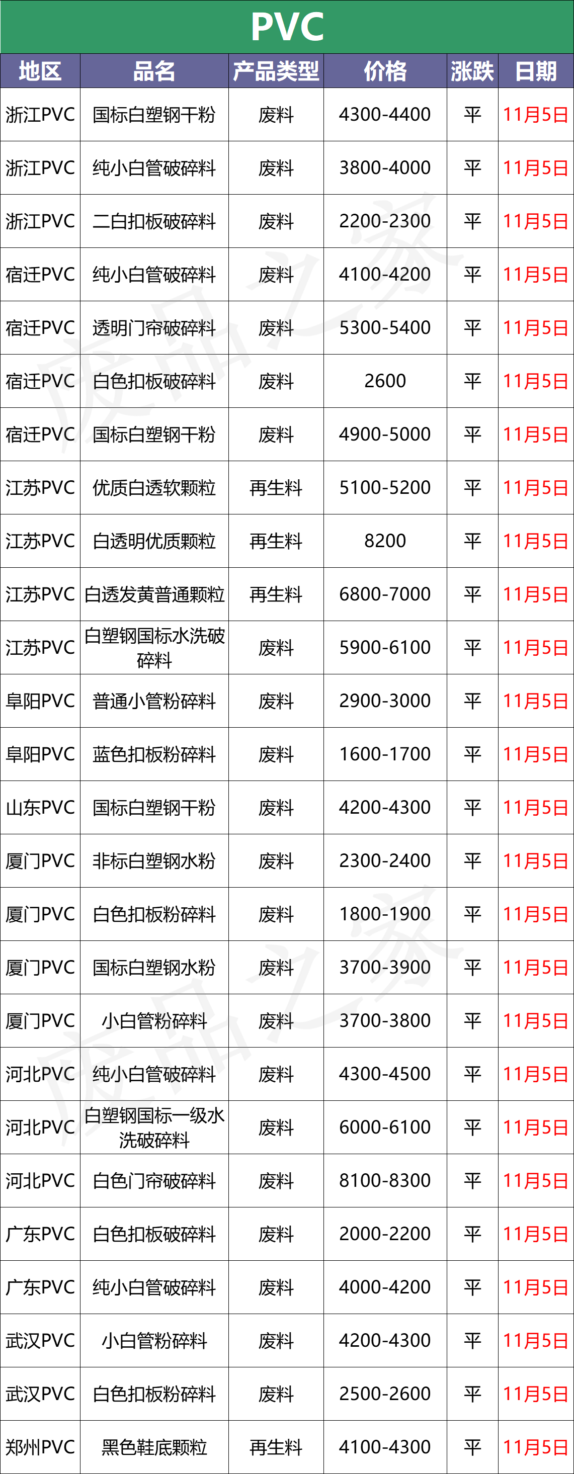 现在价格 软包多少钱