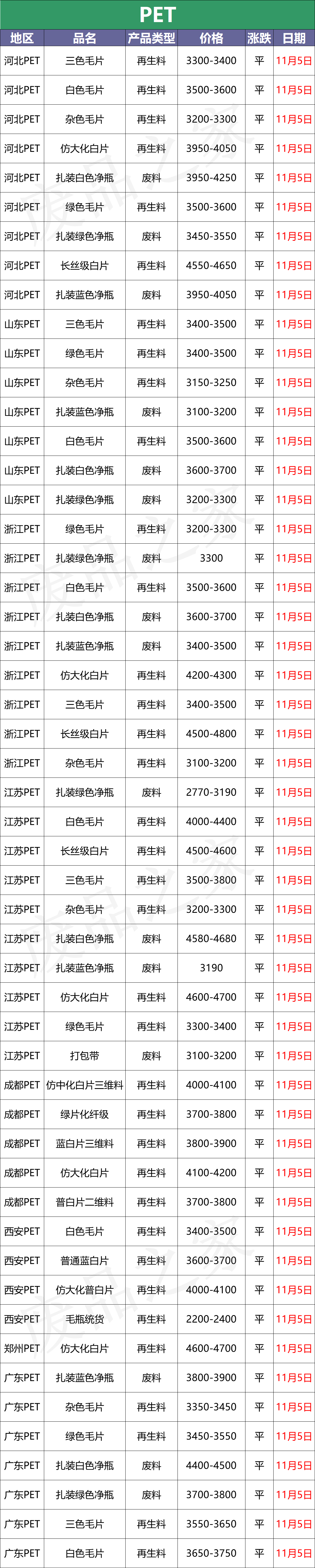 现在价格 软包多少钱