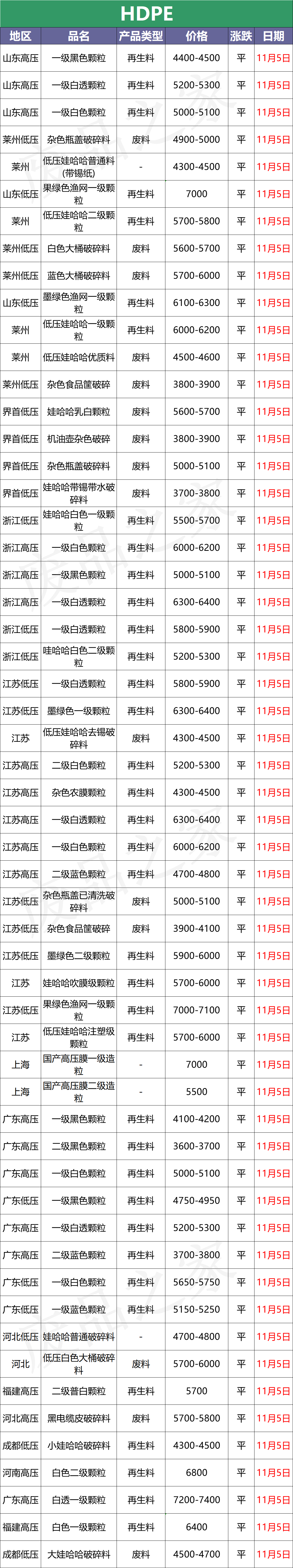 现在价格 软包多少钱