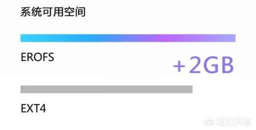 EMUI9.1有没有必要升级？