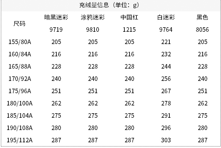羽绒多少钱「指导价」