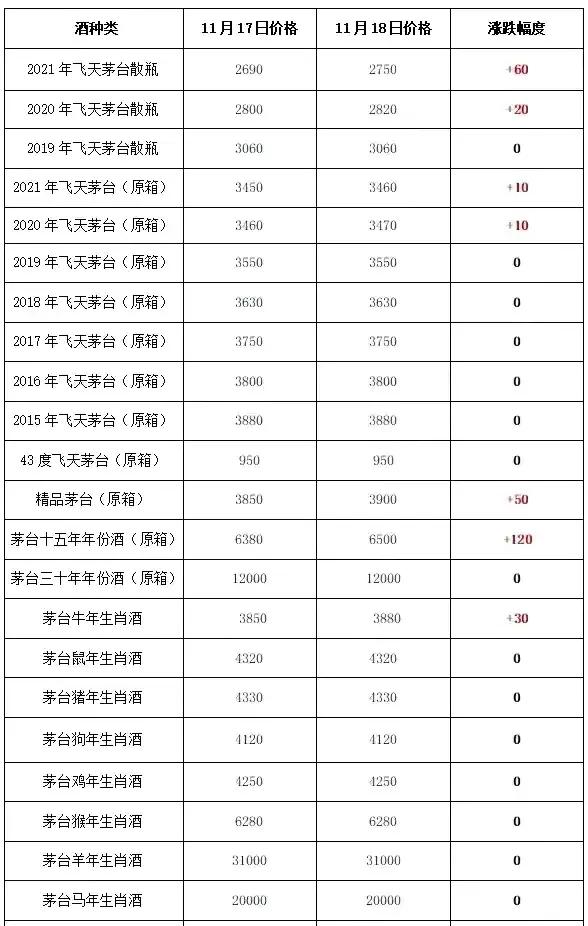 茅台酒多少钱「指导价」