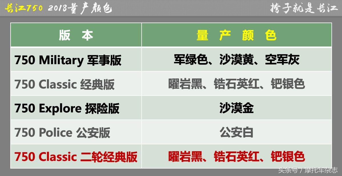 现在价格 750多少钱