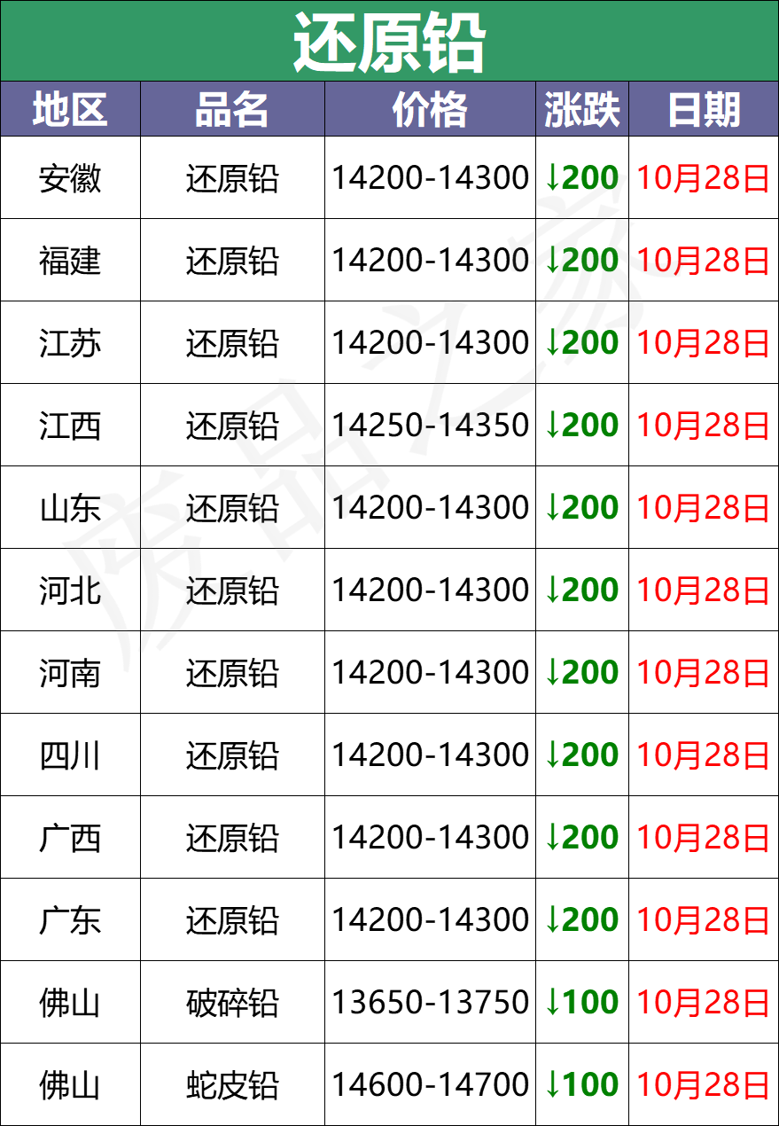 电瓶多少钱一个「指导价」