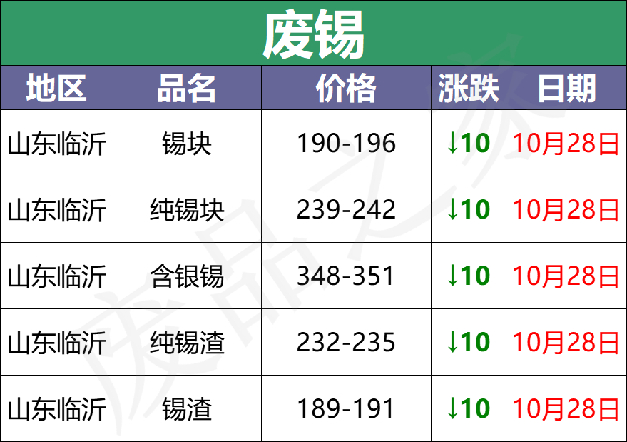 电瓶多少钱一个「指导价」