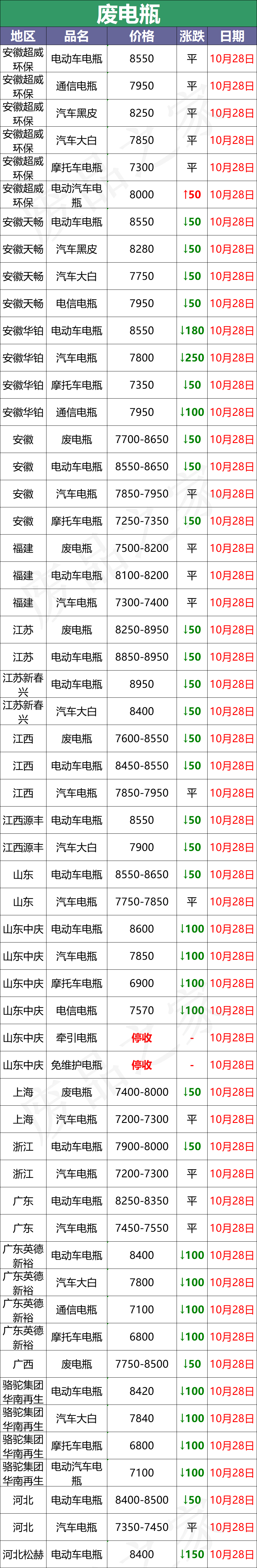 电瓶多少钱一个「指导价」