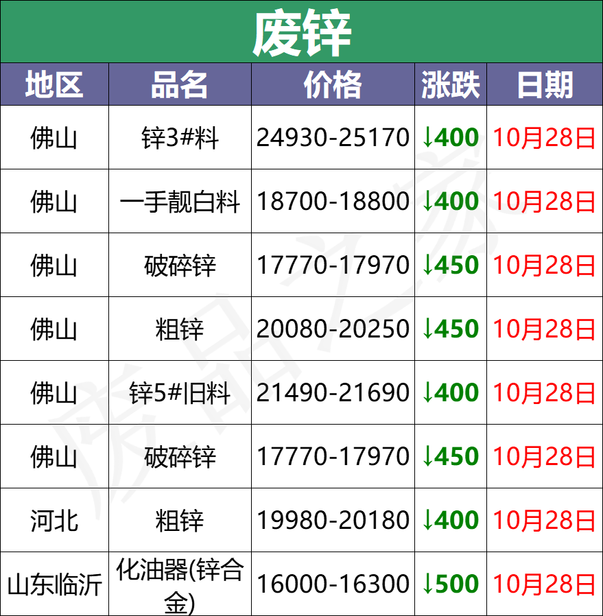 电瓶多少钱一个「指导价」