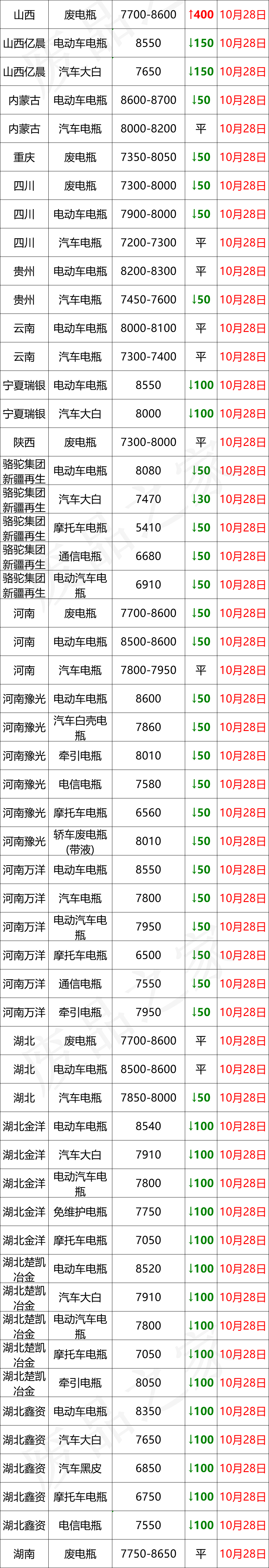 电瓶多少钱一个「指导价」