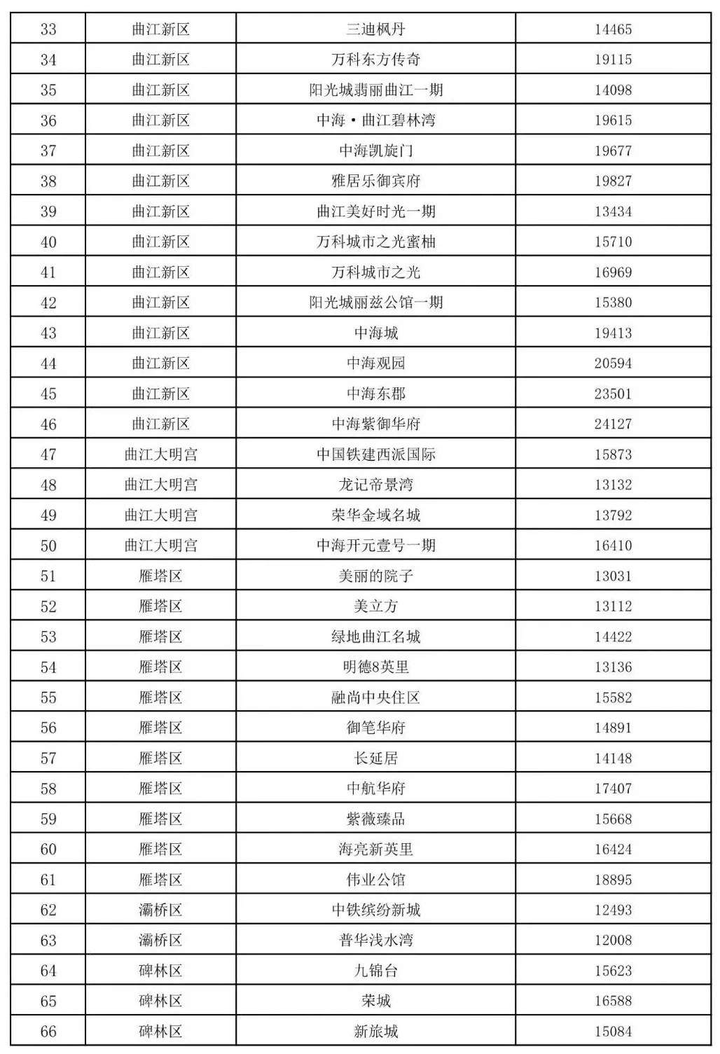 开个要多少钱「指导价」