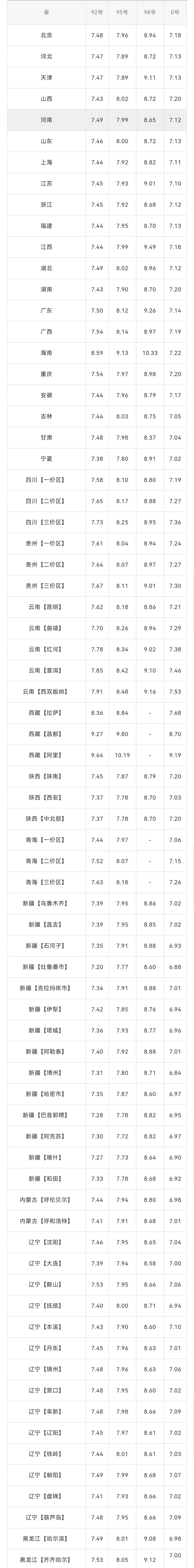 92多少钱「指导价」