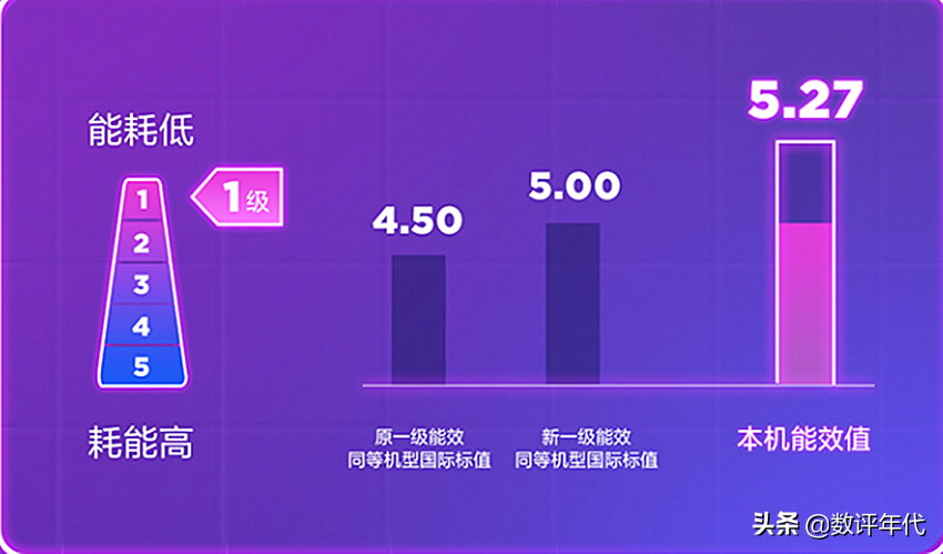 空调多少钱一台「指导价」