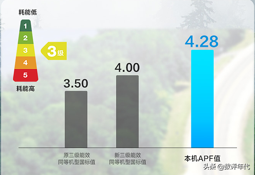 空调多少钱一台「指导价」