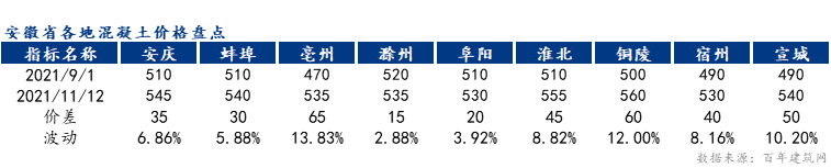 市场价 搅拌多少钱