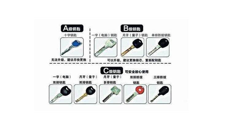 最新2021 ?门锁多少钱