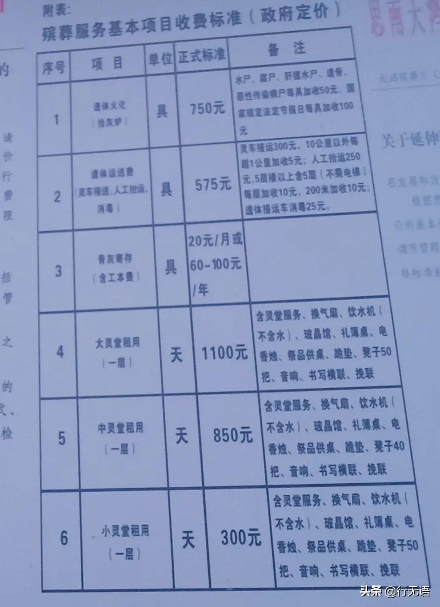 现在价格 死亡多少钱