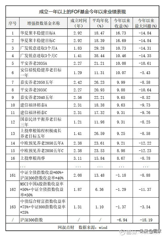 大概费用 钱母多少钱