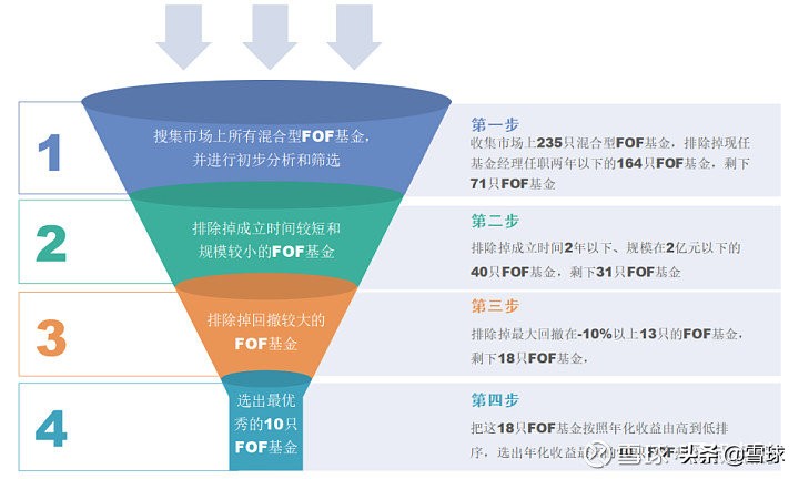 大概费用 钱母多少钱