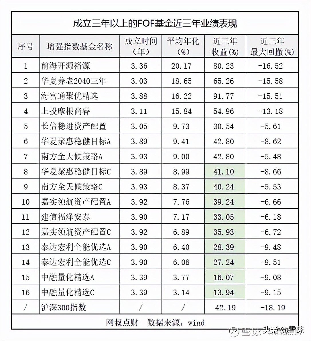 大概费用 钱母多少钱