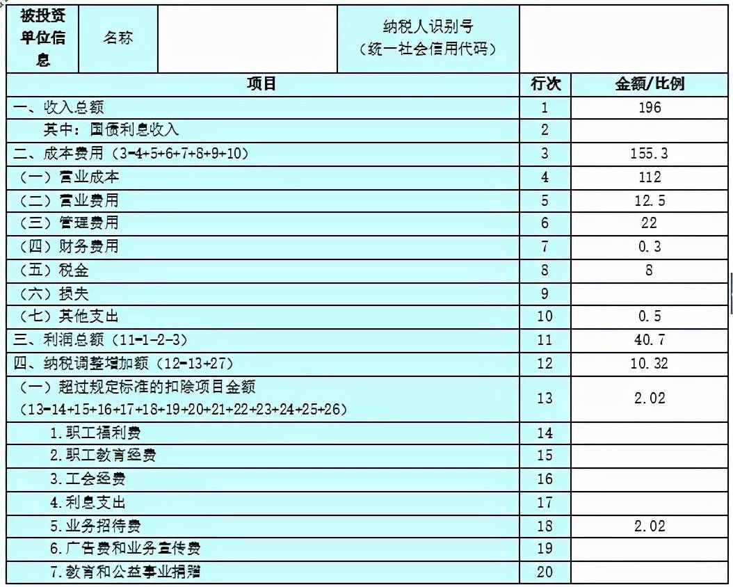 个体工商户纳税申报流程！ 个体工商户如何纳税