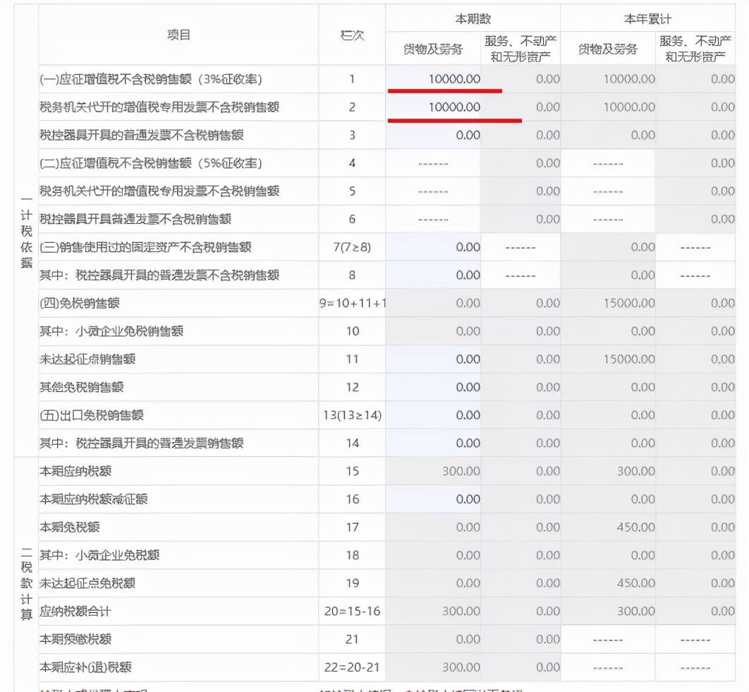 个体工商户纳税申报流程！ 个体工商户如何纳税