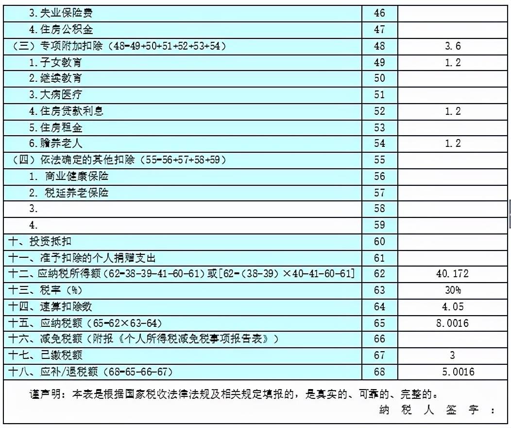 个体工商户纳税申报流程！ 个体工商户如何纳税