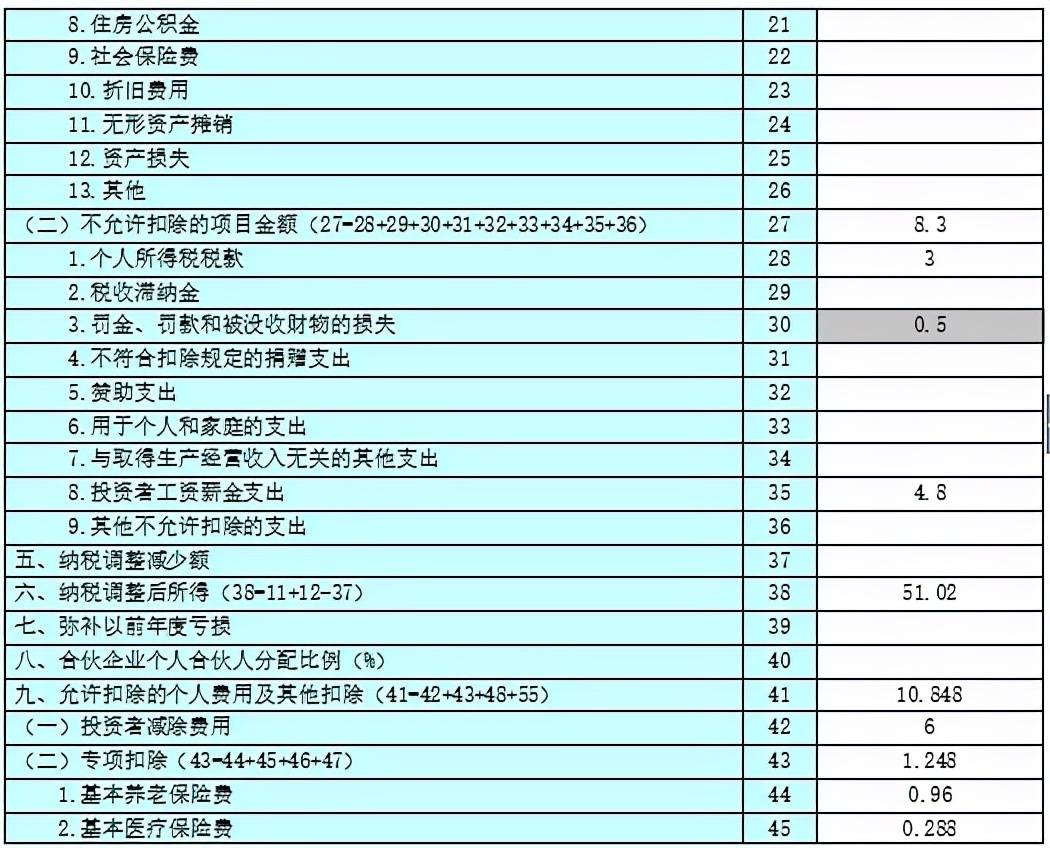 个体工商户纳税申报流程！ 个体工商户如何纳税
