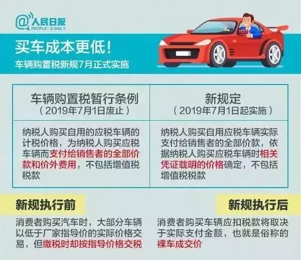 护照多少钱「指导价」
