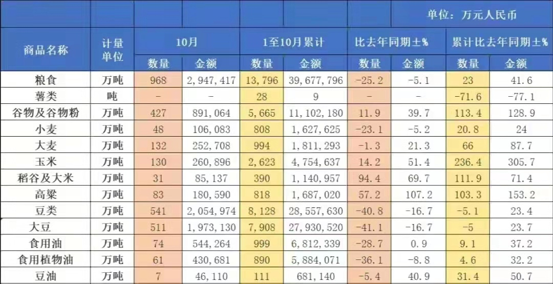 官方报价 大豆多少钱